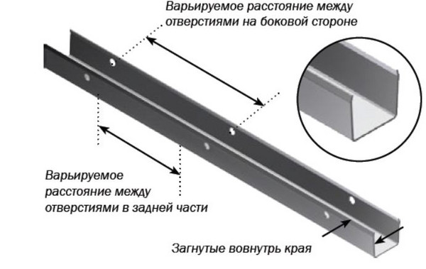 U-профили для ПВХ панелей