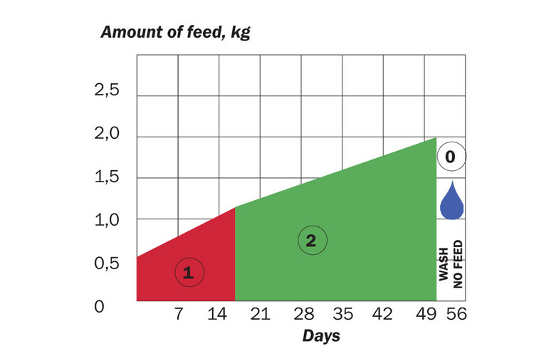 Funki Phase Dry schema